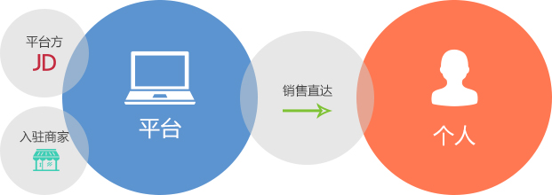 新睿网络商城app开发公司，为您提供B2B2C移动商城App解决方案服务