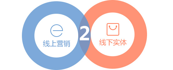 新睿网络软件商城App开发公司，为您提供一站式的O2O商城APP开发，O2O移动电商解决方案服务